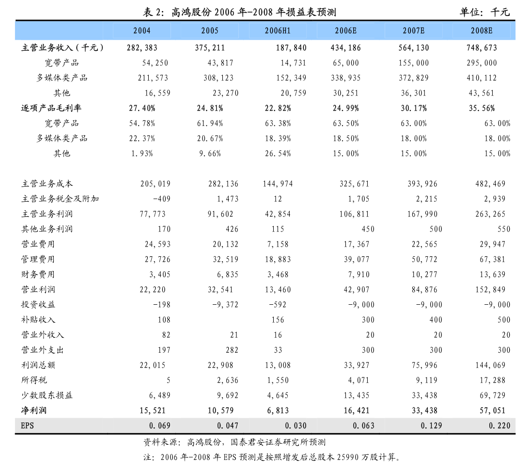 長(zhǎng)榮農(nóng)科 關(guān)于為畜牧漁業(yè)飼料銷售業(yè)務(wù)提供擔(dān)保的公告